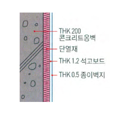 거실의 외벽