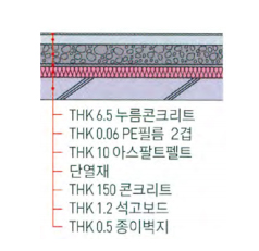 최상층에 있는 거실의 반자 또는 지붕