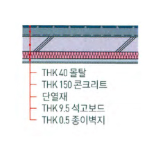 바닥난방인 층간 바닥