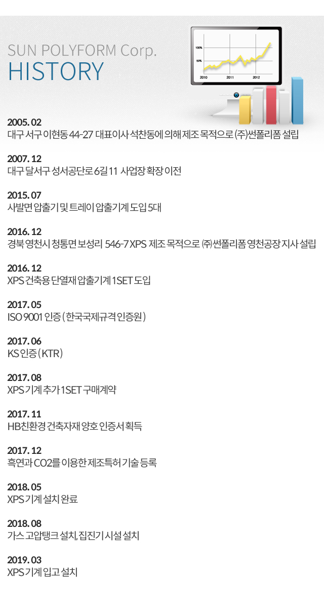 대구 썬폴리폼 연혁